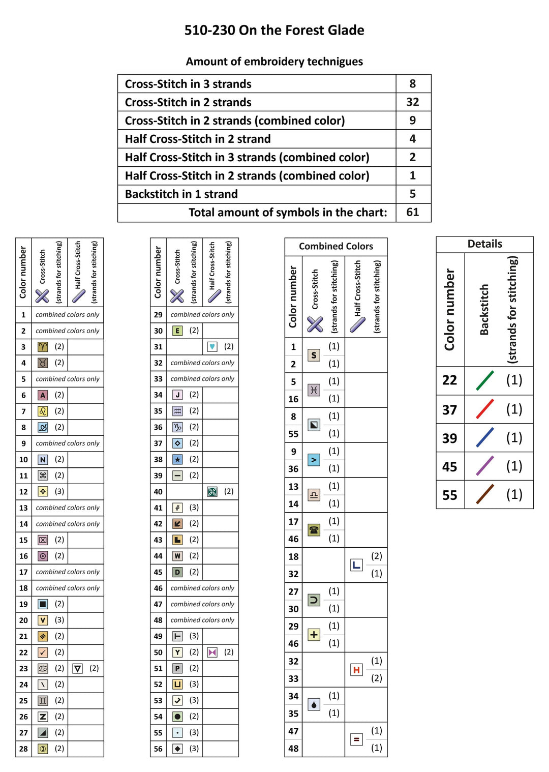 On the Forest Glade 510-230 Counted Cross-Stitch Kit