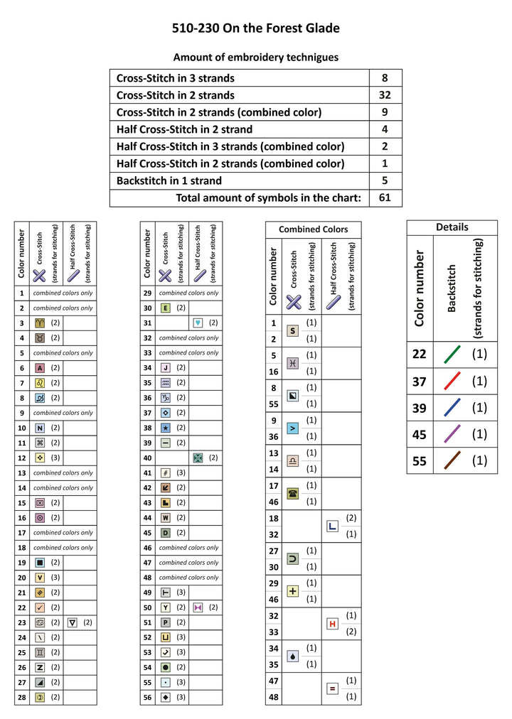 On the Forest Glade 510-230 Counted Cross-Stitch Kit
