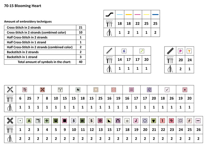 Blooming Heart Counted Cross Stitch Kit by Magic Needle 70-15