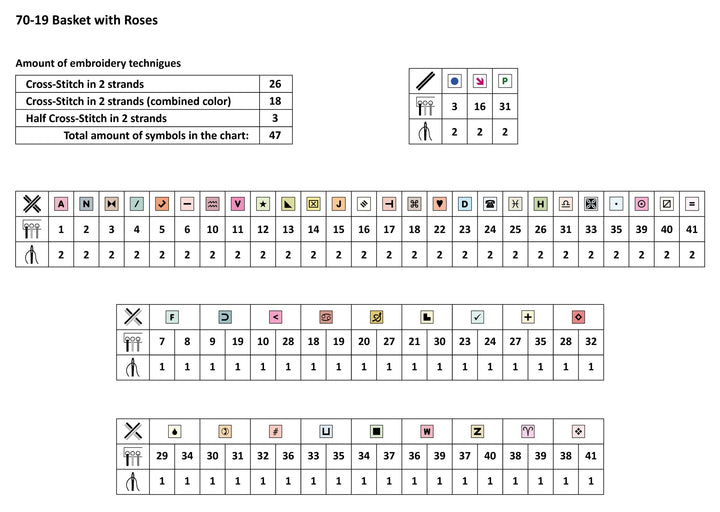 Basket with Roses Counted Cross Stitch Kit by Magic Needle 70-19