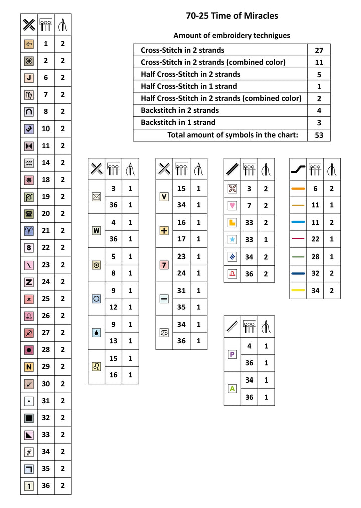 Time of Miracles Counted Cross Stitch Kit by Magic Needle 70-25