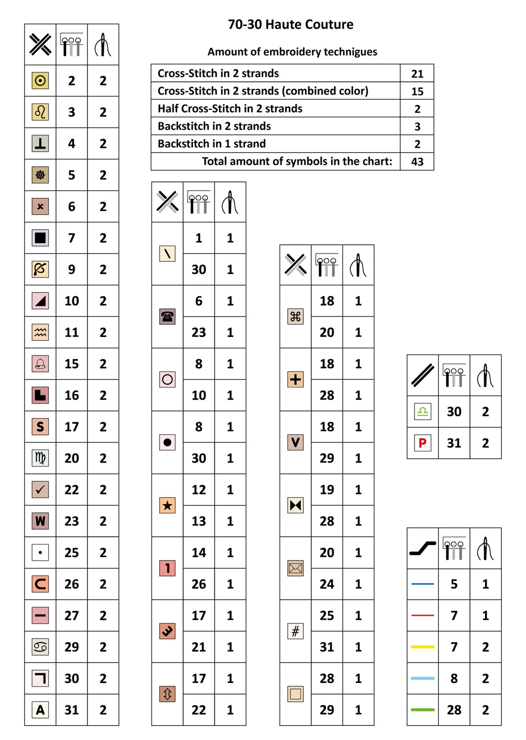 Haute –°Outure Counted Cross Stitch Kit by Magic Needle 70-30