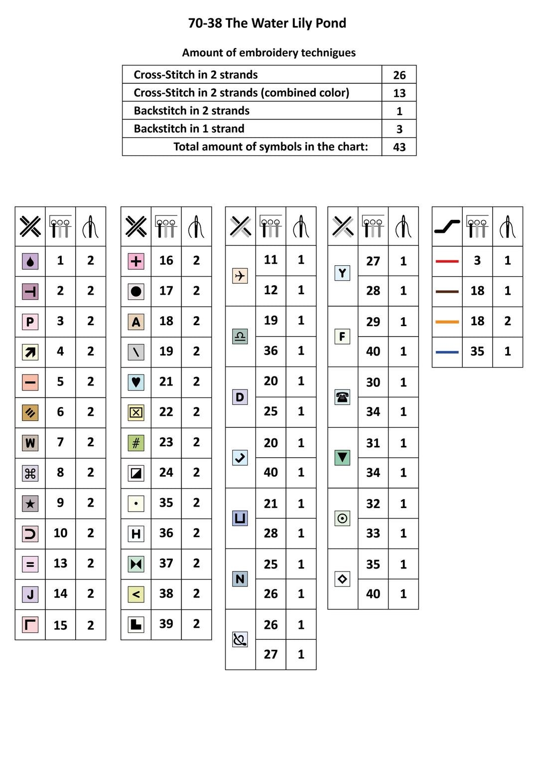 The Water Lily Pond Counted Cross Stitch Kit by Magic Needle 70-38