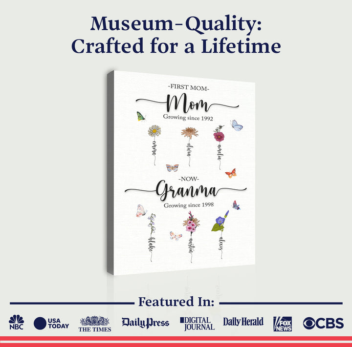 Mother's Day Sign Kids Birth Flowers