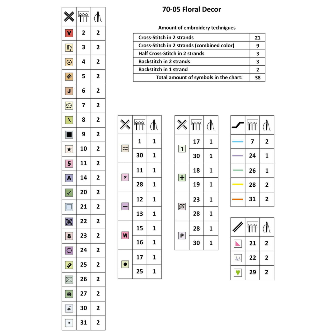 Floral Decor 70-05 Counted Cross-Stitch Kit