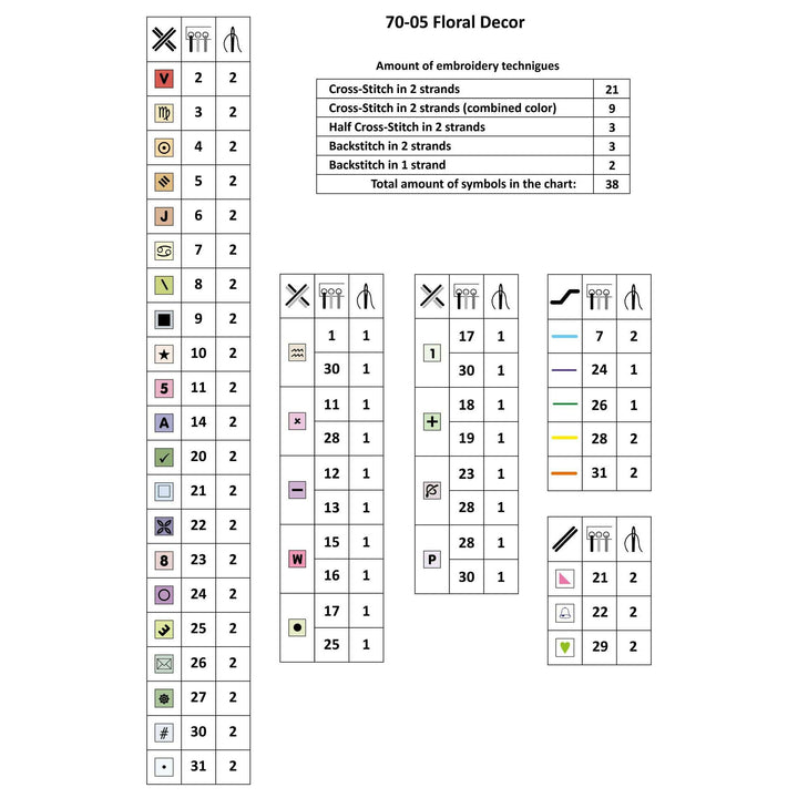 Floral Decor 70-05 Counted Cross-Stitch Kit