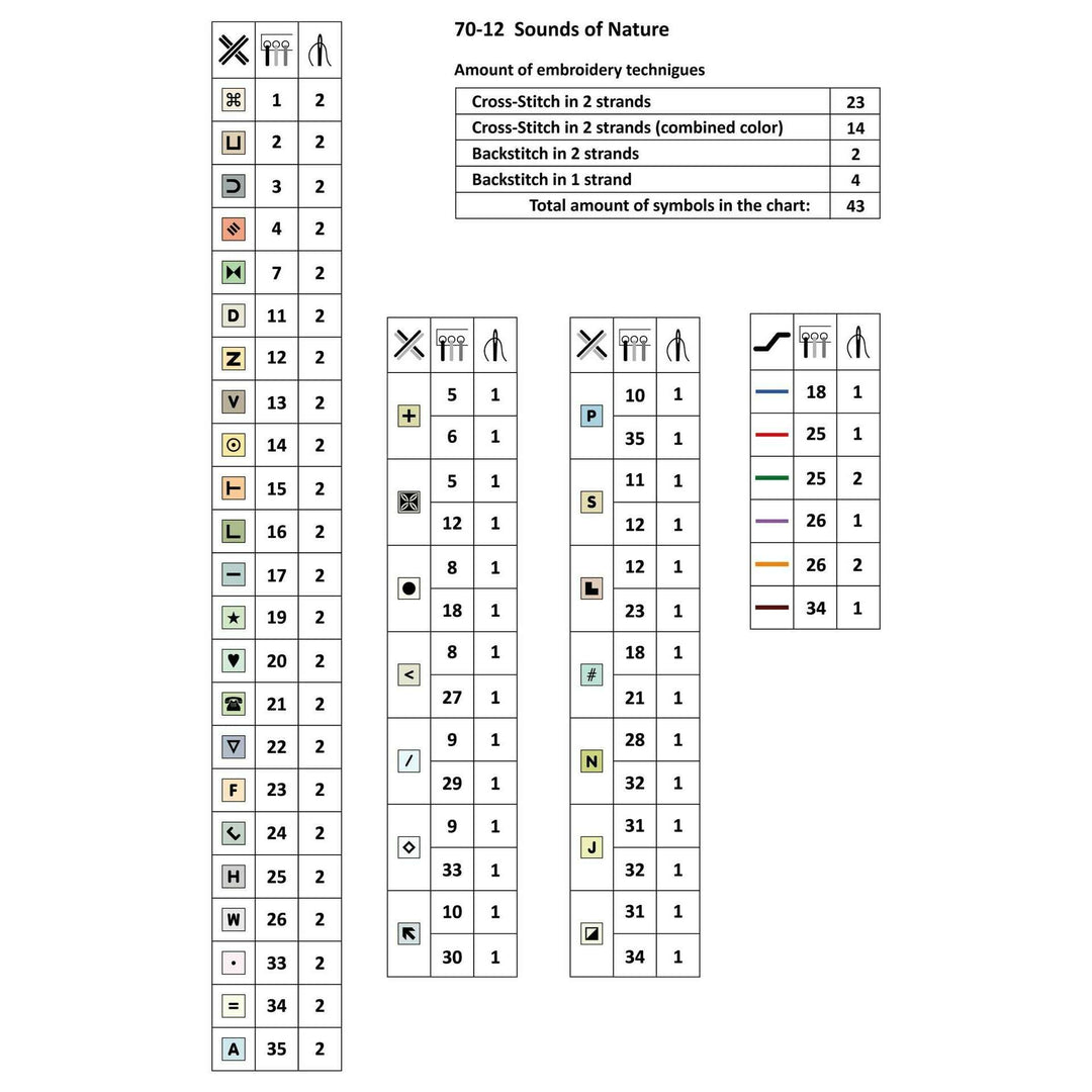 Sounds of Nature 70-12 Counted Cross-Stitch Kit