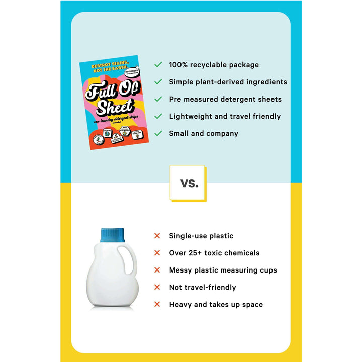 The Full Of Sheet | Boulder Breeze Eco-Laundry Detergent Strips