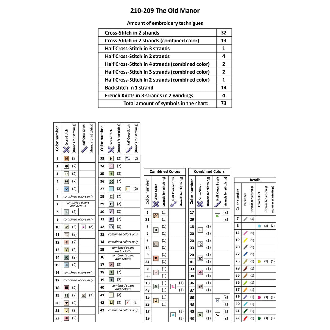 The Old Manor 210-209 Counted Cross-Stitch Kit