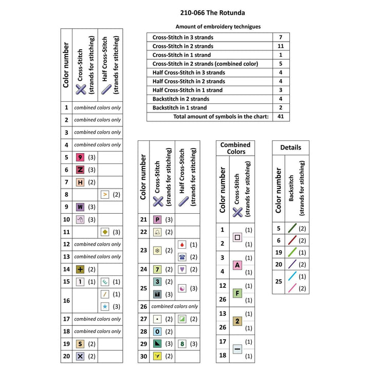 The Rotunda 210-066 Counted Cross-Stitch Kit